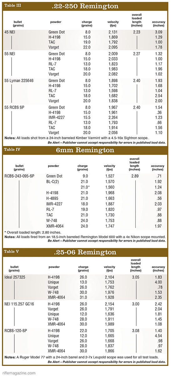 Cheap Shots! | Varmint Rifles and Cartridges